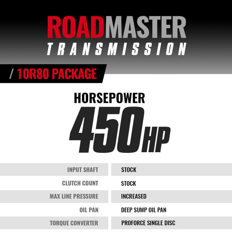 Ford Navigator Roadmaster Transmission Kit - BD Diesel - 10R80 Transmission + ProForce Torque Converter - `22-`24
